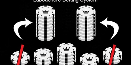 Στοίχημα με Labouchère