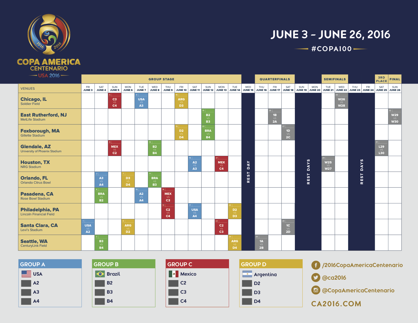Copa America Centenario - Full Schedule Graphic