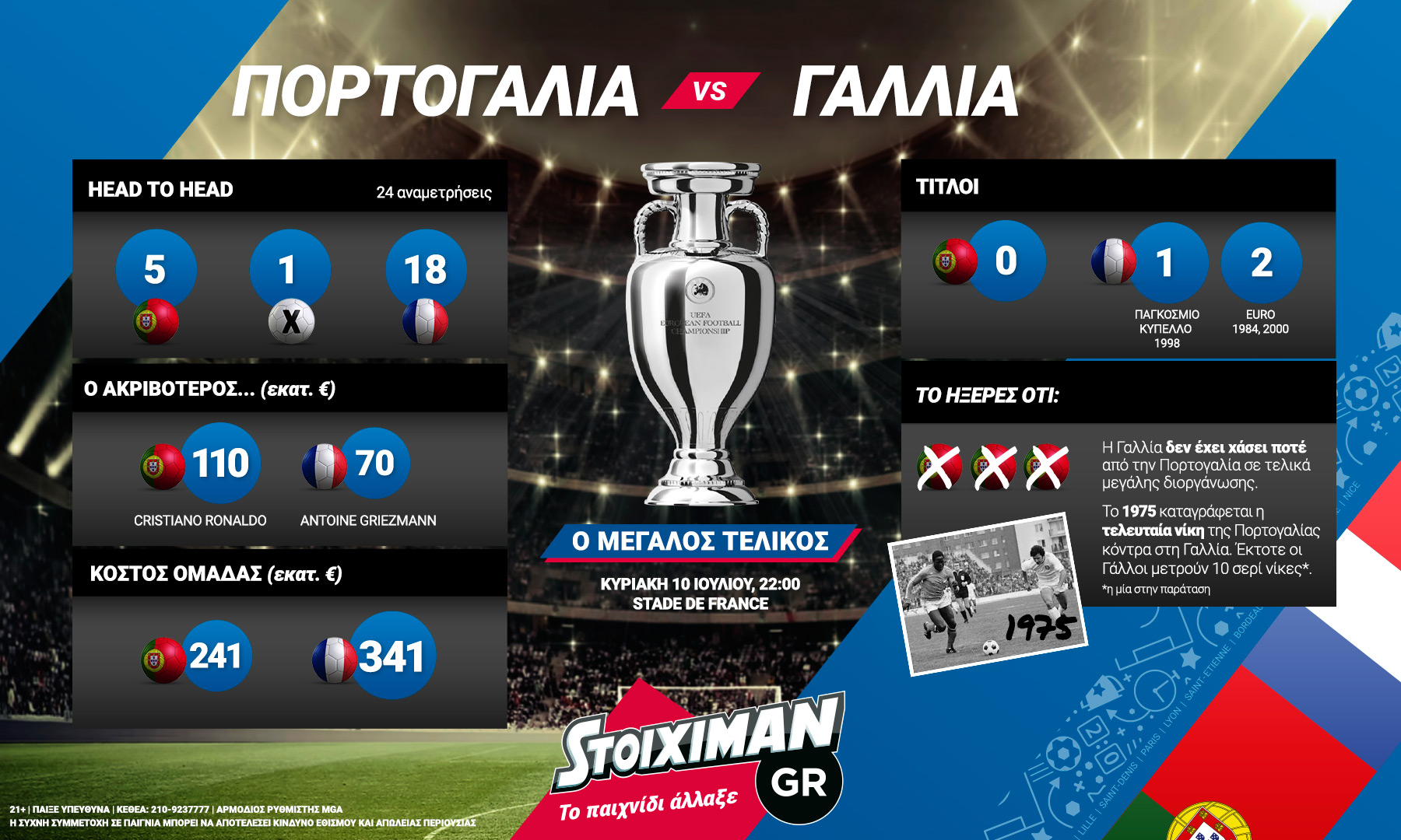 stoiximan-euro2016-final-infographic
