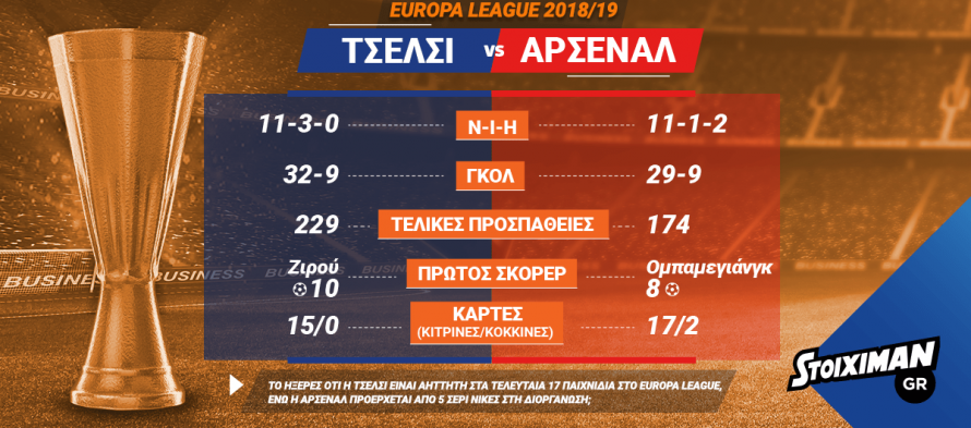 Fantasy τουρνουά για τον τελικό του Europa League στο Stoiximan.gr!
