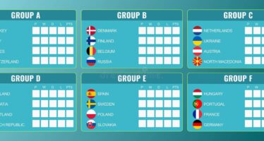 Τσιώκος: Προγνωστικά ομίλων (1-3) EURO 2020