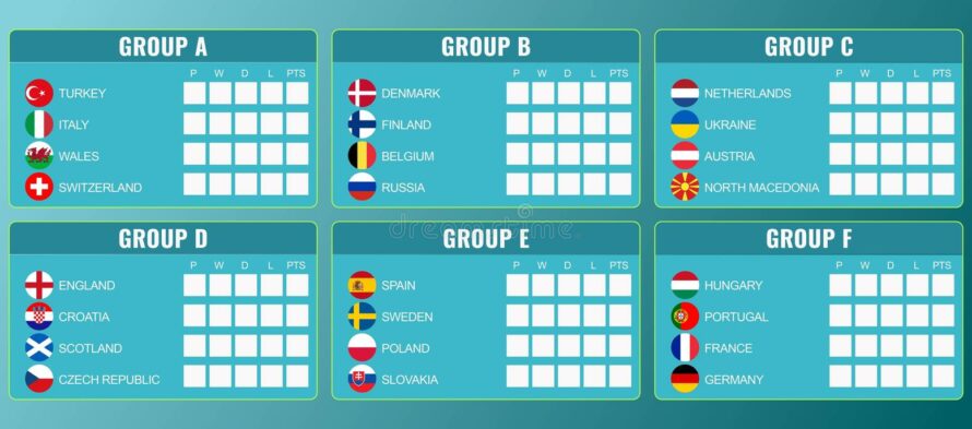 Τσιώκος: Προγνωστικά ομίλων (4-6) EURO 2020